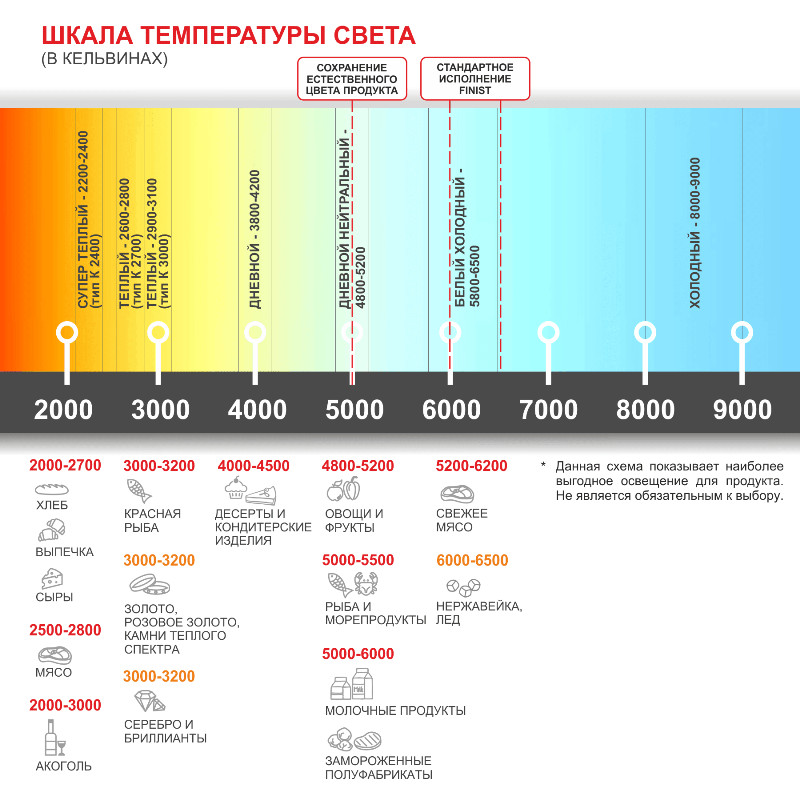 Напольная холодильная витрина-горка FINIST FRESH F2/1200