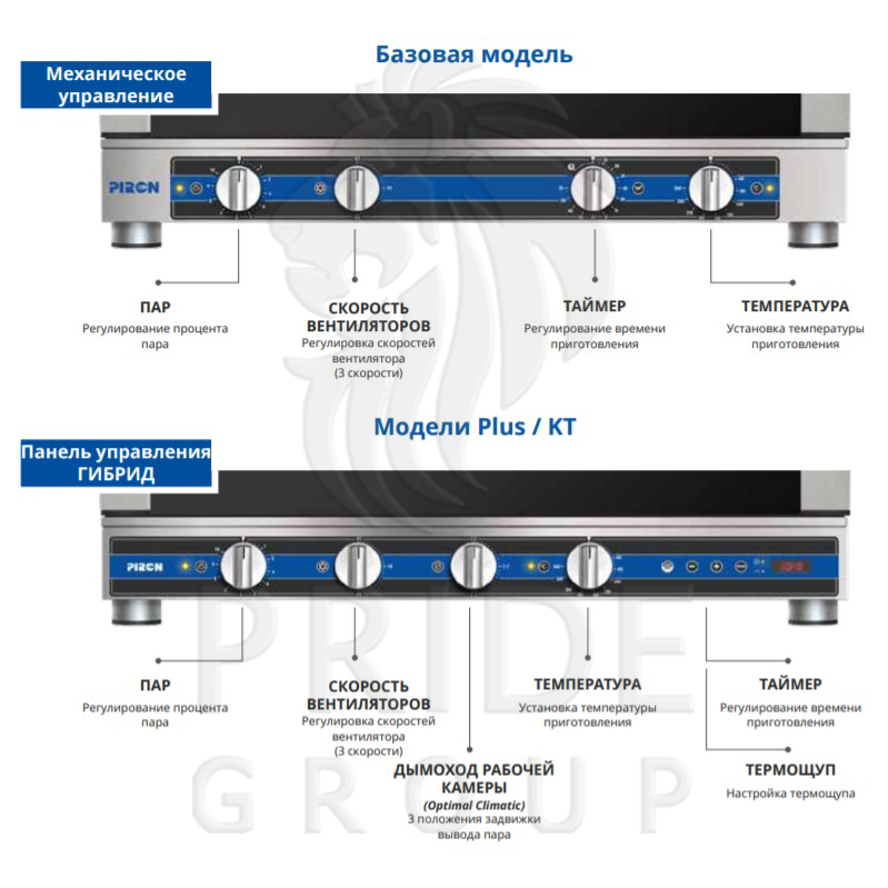 Пароконвектомат Piron PF1550