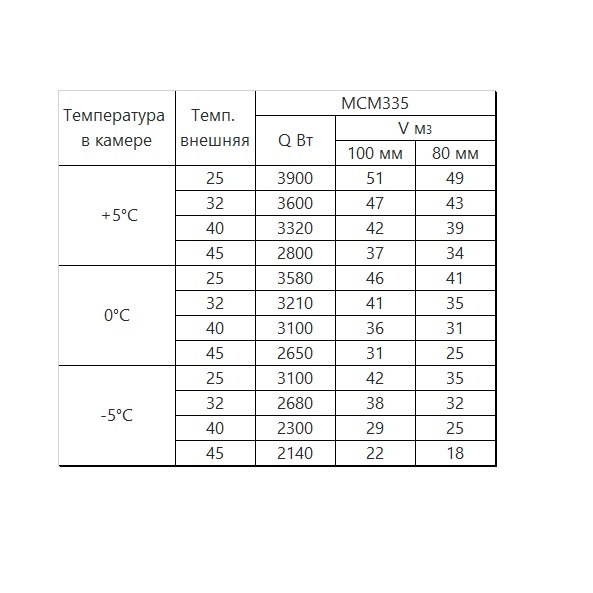 Моноблок Intercold среднетемпературный ММСМ-335 FT