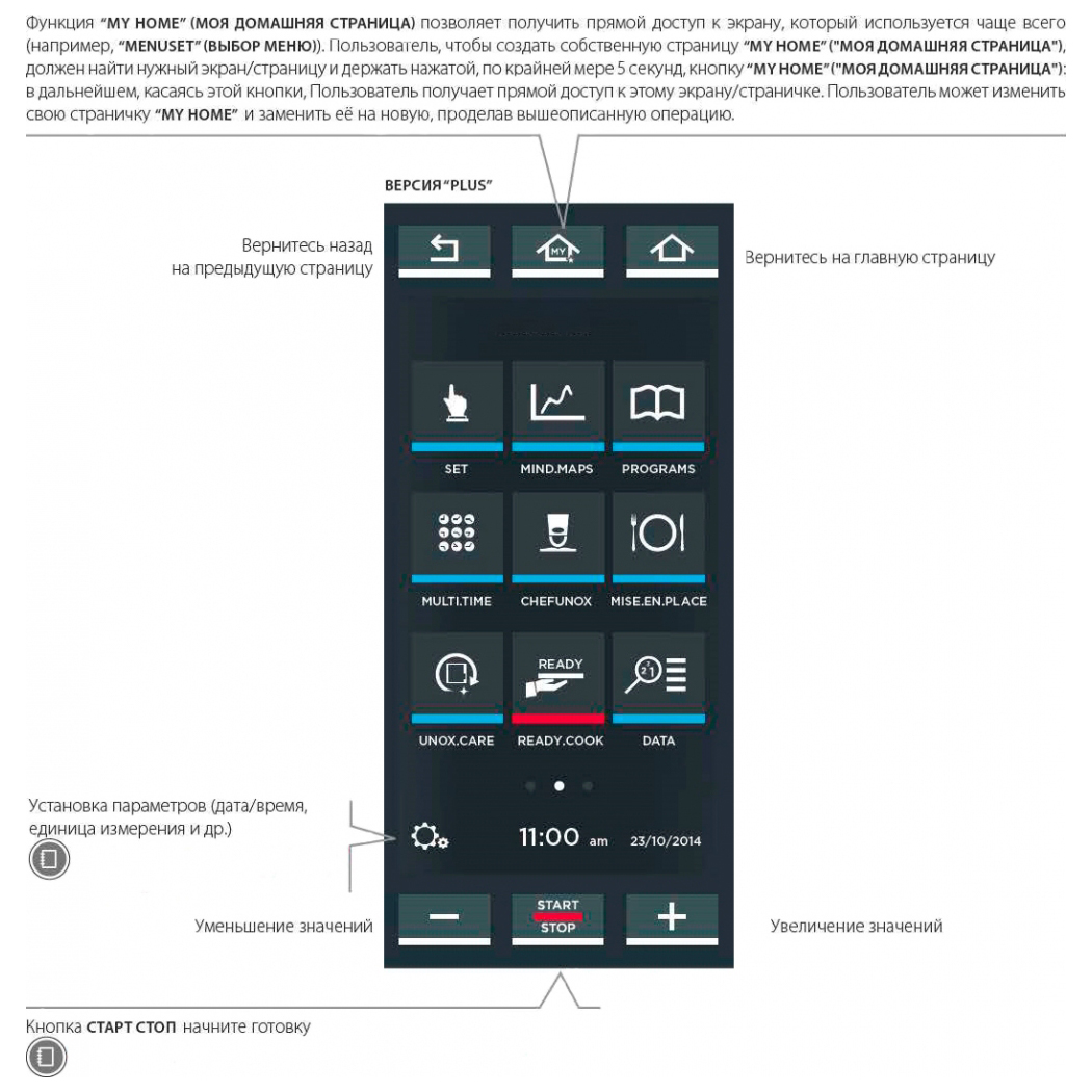 картинка Пароконвектомат Unox XEBC-06EU-GPRM